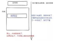 从生产环境遇到的问题聊聊TCP设计思路