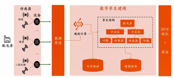 数字孪生 | 学习笔记