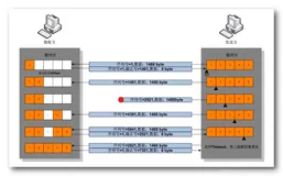 【Java 网络编程】TCP 传输机制 ( 数据拆分 | 排序 | 顺序发送 | 顺序组装 | 超时重发 )