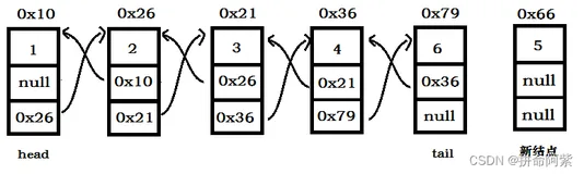 【数据结构】模拟实现双向链表（2）