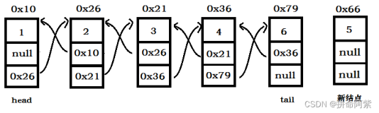 【数据结构】模拟实现双向链表（2）