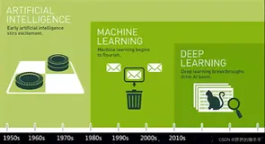 机器学习入门：概念原理及常用算法