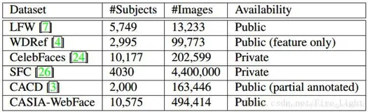 Dataset之CASIA-WebFace：CASIA-WebFace 数据集的简介、安装、使用方法之详细攻略