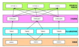 Elasticsearch实战——全文检索架构设计