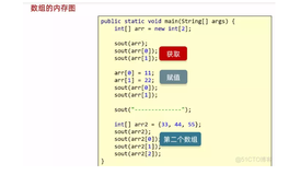 java学习第五天笔记-循环高级和数组103-数组的内存图2