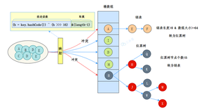 面渣逆袭：HashMap追魂二十三问