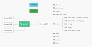 Java8 Stream相关