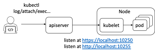 OpenYurt 深度解读：如何构建 Kubernetes 原生云边高效协同网络？ 