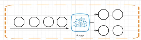 Flink Side OutPut 分流