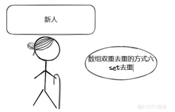 #yyds干货盘点# 【js学习笔记七】数组双重去重的方式六set去重