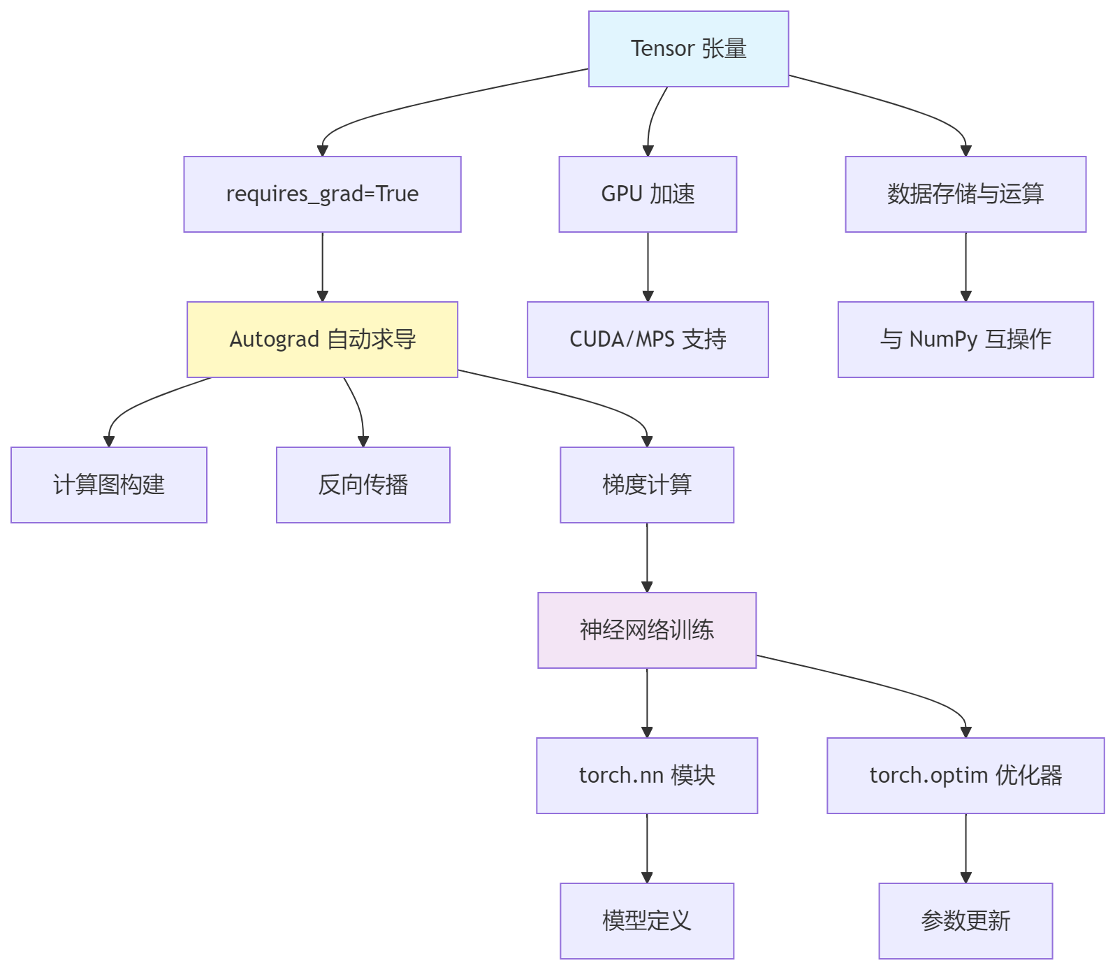 Knowledge Gradient Botorch PyTorch 入门指南:深度学习的瑞士军刀-阿里云开发者社区