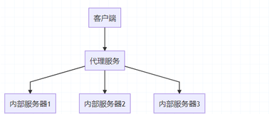 JavaScript设计模式-代理模式（12）