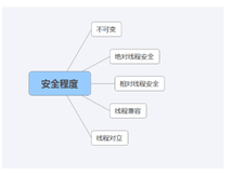 到底如何保证线程安全，总结得太好了。。