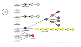 ConcurrentHashMap源码解析_01 成员属性、内部类、构造方法分析