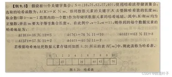【数据结构】 哈希表查找—哈希函数、哈希冲突
