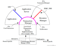 Java 分布式事务规范 JTA 从入门到精通(上）