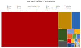 赋能数据科学计算加速：腾讯 Kona JDK 蝉联 JDK18 贡献度国内第一