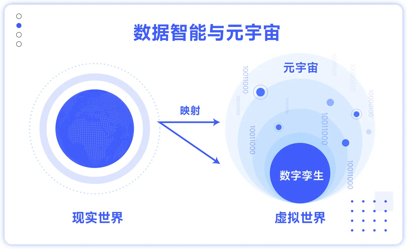 叶总趣谈元宇宙-前沿技术科普文章 头图+配图20220606-04.jpg