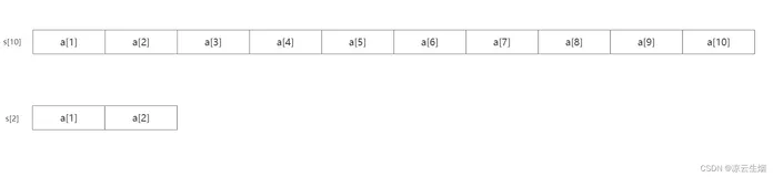 【0基础学算法】前缀和 (超详细讲解+私人笔记+源码）