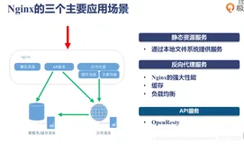nginx基础模块详解