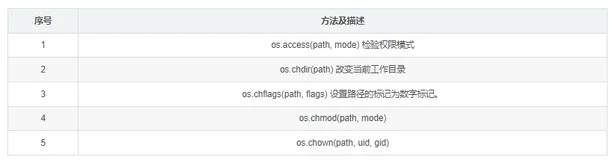 【Linux】Python代码模块化