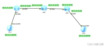 【eNSP 华为模拟器】静态路由小实验