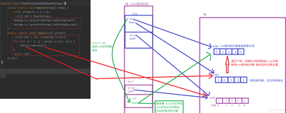 【JAVA SE】—— 数组（详细！！！）2