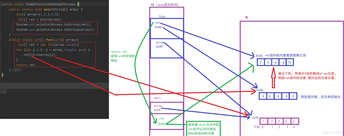 【JAVA SE】—— 数组（详细！！！）_数组_16