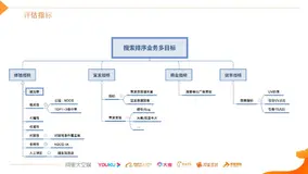 如何让用户找到想要的内容？阿里文娱搜索算法实践