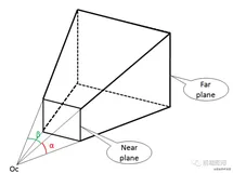 带你入门three.js——从0到1实现一个3d可视化地图(一)