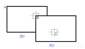halcon模板匹配实践（2）算子find_shape_model里的参数Row, Column, Angle含义是什么？