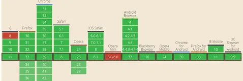 HTML5媒体（音频/视频）
