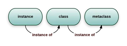 Python 中最黑魔法、最难懂的概念