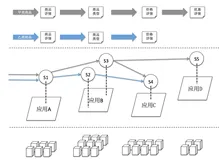 双11 背后的全链路可观测性：阿里巴巴鹰眼在“云原生时代”的全面升级