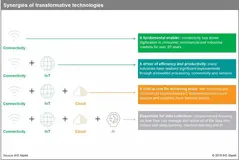 5G时代厂商生存指南：多终端大潮将至，要克制还是要冒进？