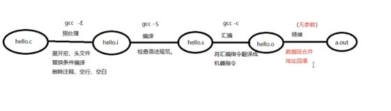 linux系统编程（三）gcc常用技巧与静态库与动态库制作