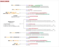 iOS-底层原理 08：类 & 类结构分析