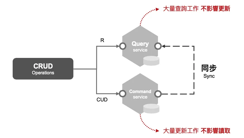 cqrs.png