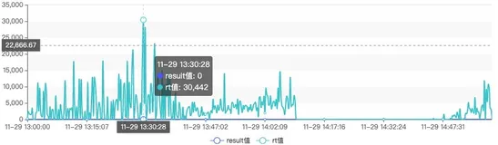生产故障｜Kafka消息发送延迟达到几十秒的罪魁祸首竟然是...