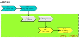 MySQL慢查询：慢SQL定位、日志分析与优化方案，真心不错！
