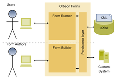 orbeon form 的架构简介 - 如何访问用户通过 form 存储的数据