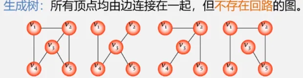 【数据结构和算法】图的应用（最小生产树、最短路径、拓扑排序、关键路径）