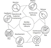 DevOps 反模式