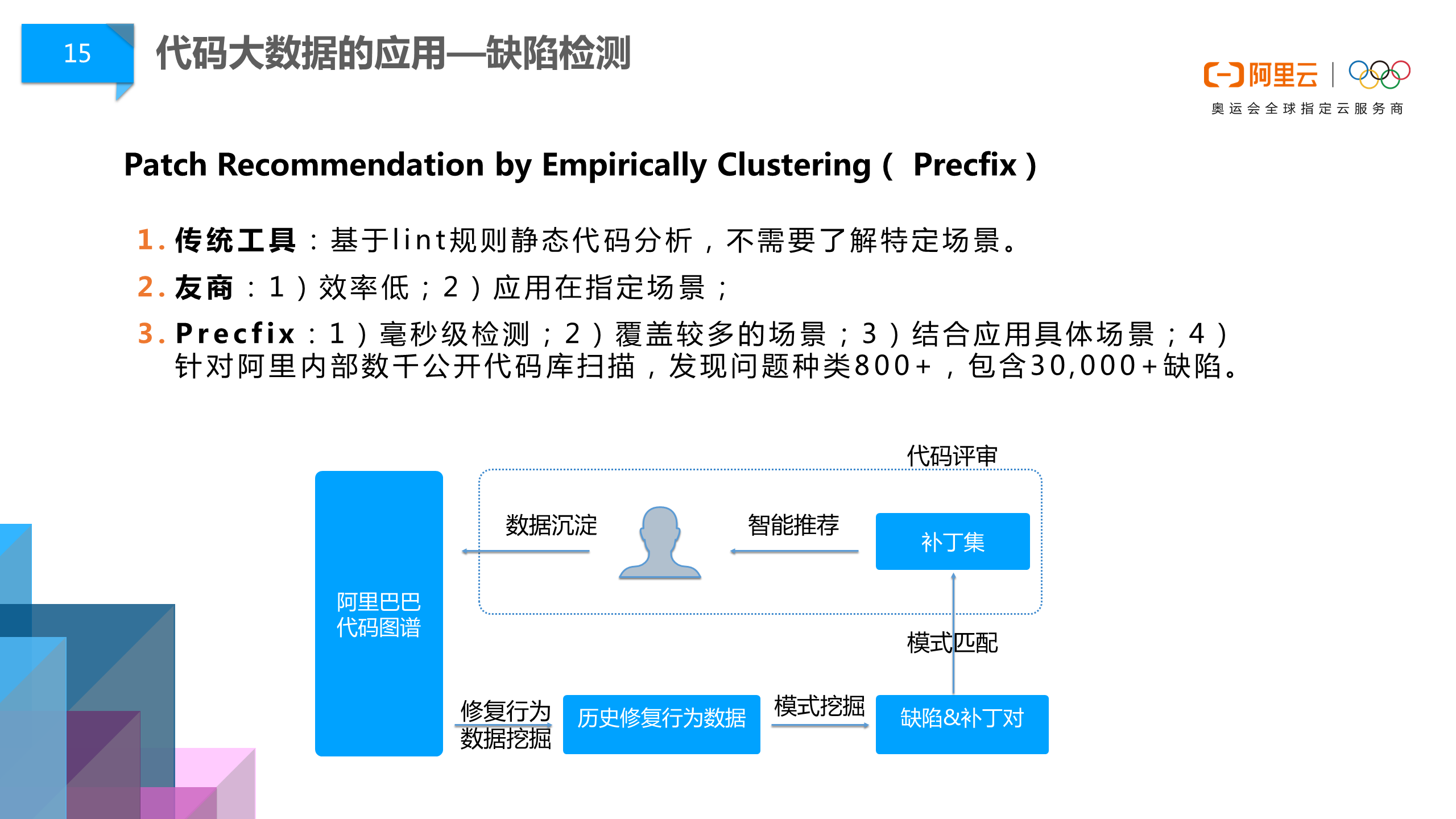 阿里巴巴DevOps文化浅谈 | 云效 