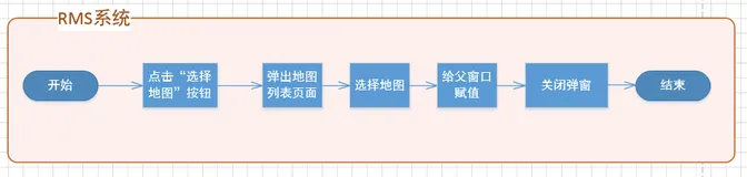 从零开始实现放置游戏（九）——实现后台管理系统（7）地图选择控件
