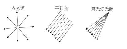 canvas中模拟光照效果——绿的你发慌