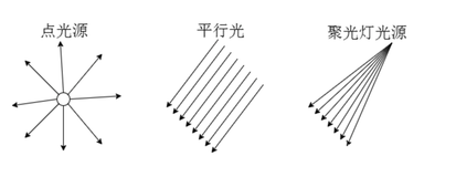 canvas中模拟光照效果——绿的你发慌