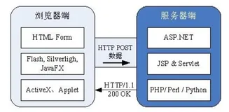 PHP上传实现进度条