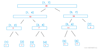 【每日基础算法】线段树 - 树状数组