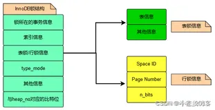 Mysql加锁流程详解